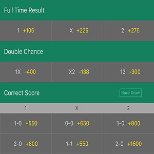 What Are Decimal Odds? Tips On How To Read, Calculate & Use Them In Sports Activities Betting What Are Decimal Odds? Tips On How To Read, Calculate & Use Them In Sports Activities Betting